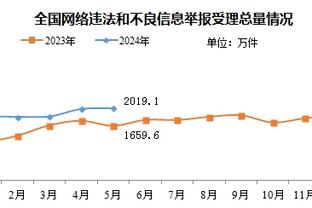 沃格尔：阿伦右脚踝的X光结果为阴性 接下来他的状态是每日观察